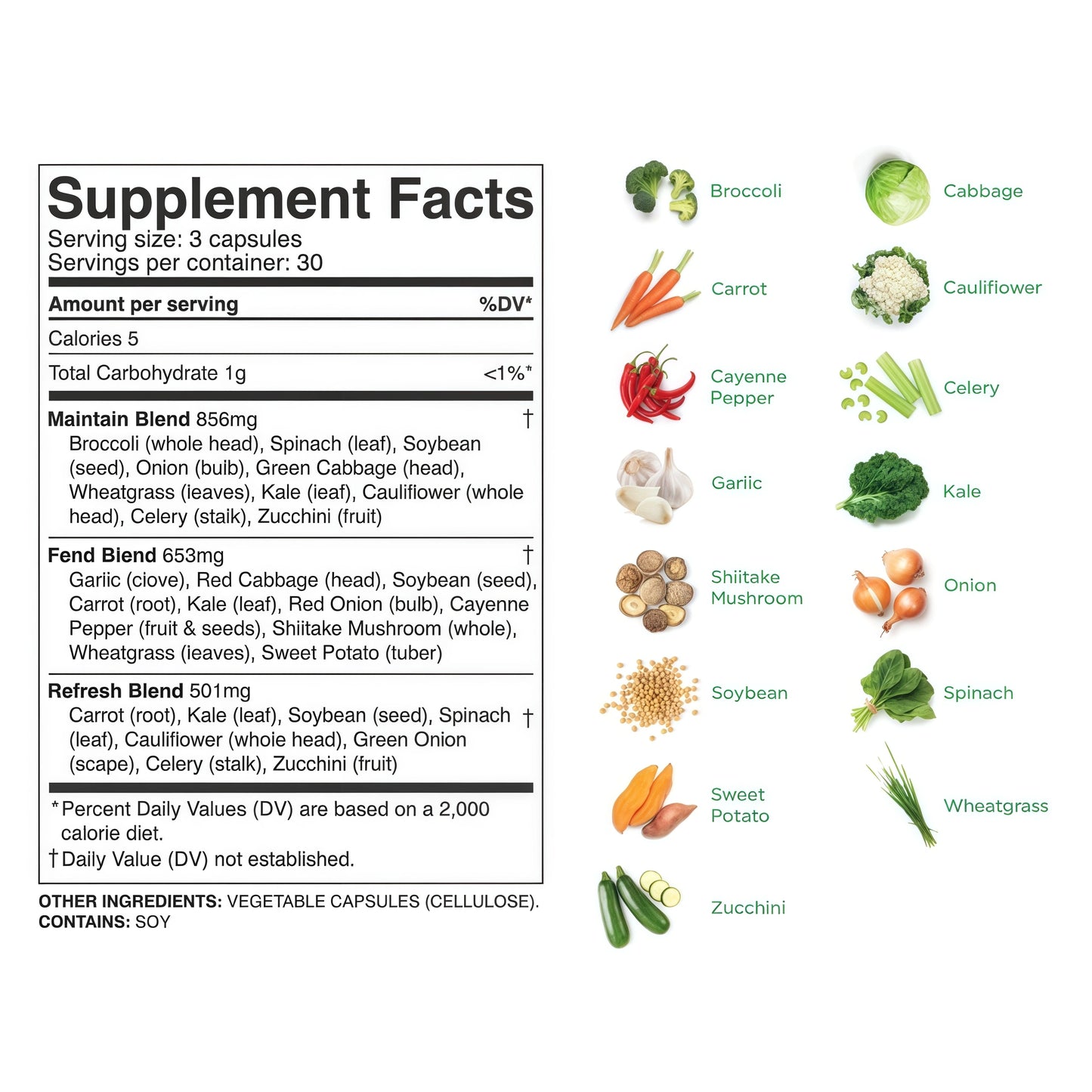 Fruits & Veggies